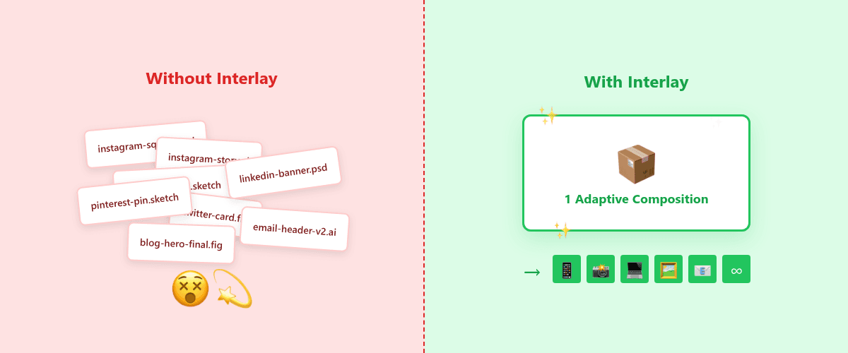 Traditional template chaos vs Interlay's clean solution